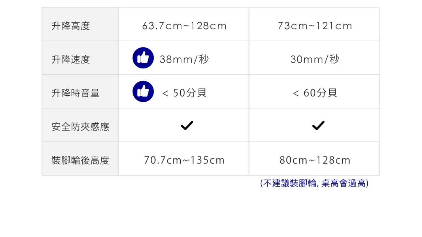 Prime電動升降桌_29